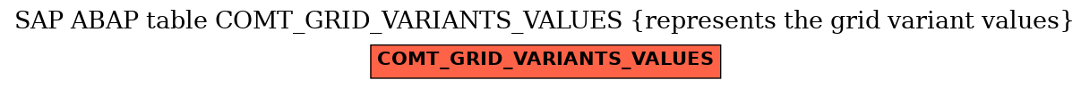 E-R Diagram for table COMT_GRID_VARIANTS_VALUES (represents the grid variant values)