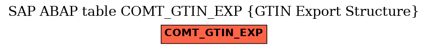 E-R Diagram for table COMT_GTIN_EXP (GTIN Export Structure)