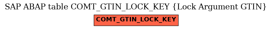 E-R Diagram for table COMT_GTIN_LOCK_KEY (Lock Argument GTIN)