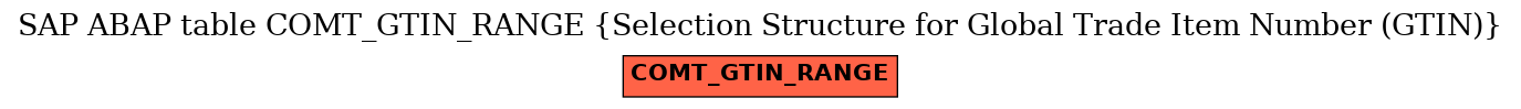 E-R Diagram for table COMT_GTIN_RANGE (Selection Structure for Global Trade Item Number (GTIN))