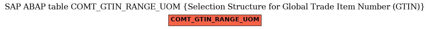 E-R Diagram for table COMT_GTIN_RANGE_UOM (Selection Structure for Global Trade Item Number (GTIN))