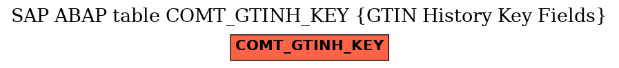 E-R Diagram for table COMT_GTINH_KEY (GTIN History Key Fields)