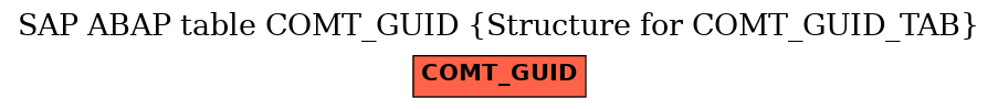 E-R Diagram for table COMT_GUID (Structure for COMT_GUID_TAB)