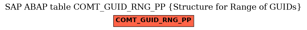E-R Diagram for table COMT_GUID_RNG_PP (Structure for Range of GUIDs)