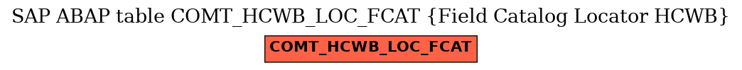 E-R Diagram for table COMT_HCWB_LOC_FCAT (Field Catalog Locator HCWB)