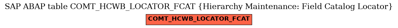 E-R Diagram for table COMT_HCWB_LOCATOR_FCAT (Hierarchy Maintenance: Field Catalog Locator)