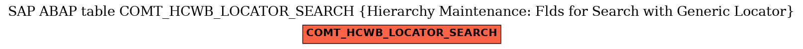 E-R Diagram for table COMT_HCWB_LOCATOR_SEARCH (Hierarchy Maintenance: Flds for Search with Generic Locator)