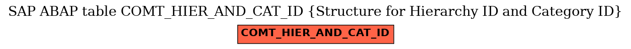 E-R Diagram for table COMT_HIER_AND_CAT_ID (Structure for Hierarchy ID and Category ID)