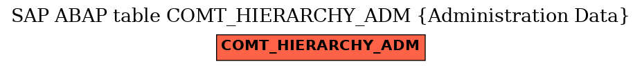 E-R Diagram for table COMT_HIERARCHY_ADM (Administration Data)