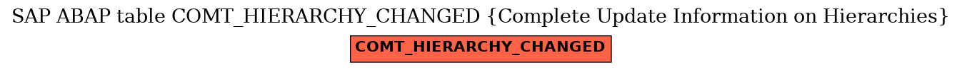 E-R Diagram for table COMT_HIERARCHY_CHANGED (Complete Update Information on Hierarchies)