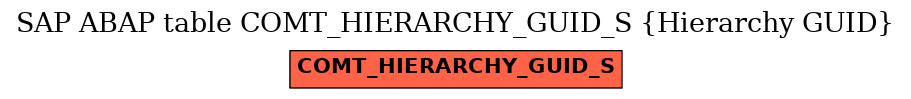 E-R Diagram for table COMT_HIERARCHY_GUID_S (Hierarchy GUID)