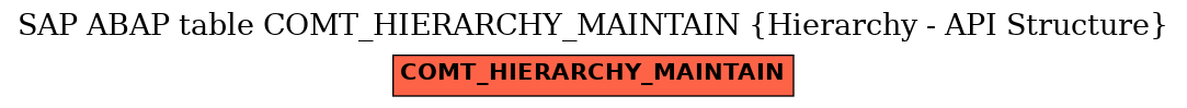 E-R Diagram for table COMT_HIERARCHY_MAINTAIN (Hierarchy - API Structure)