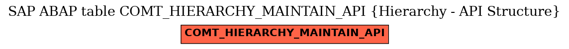 E-R Diagram for table COMT_HIERARCHY_MAINTAIN_API (Hierarchy - API Structure)