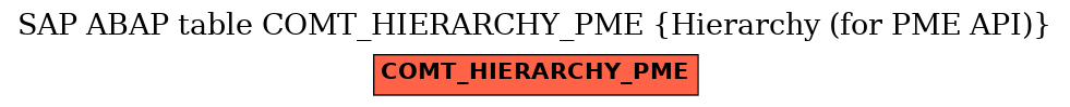 E-R Diagram for table COMT_HIERARCHY_PME (Hierarchy (for PME API))