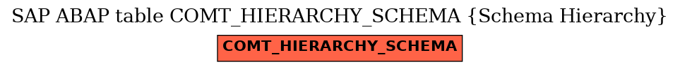 E-R Diagram for table COMT_HIERARCHY_SCHEMA (Schema Hierarchy)