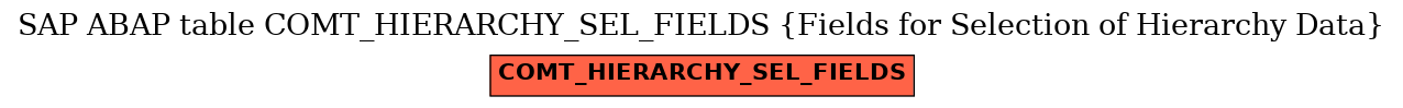 E-R Diagram for table COMT_HIERARCHY_SEL_FIELDS (Fields for Selection of Hierarchy Data)