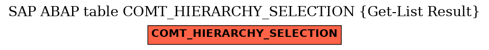 E-R Diagram for table COMT_HIERARCHY_SELECTION (Get-List Result)