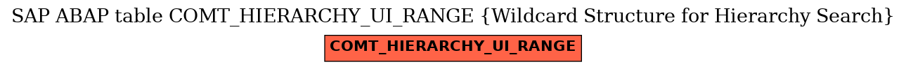 E-R Diagram for table COMT_HIERARCHY_UI_RANGE (Wildcard Structure for Hierarchy Search)