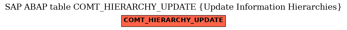 E-R Diagram for table COMT_HIERARCHY_UPDATE (Update Information Hierarchies)