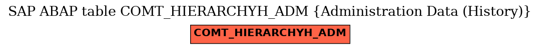 E-R Diagram for table COMT_HIERARCHYH_ADM (Administration Data (History))