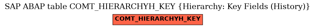 E-R Diagram for table COMT_HIERARCHYH_KEY (Hierarchy: Key Fields (History))