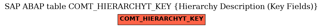 E-R Diagram for table COMT_HIERARCHYT_KEY (Hierarchy Description (Key Fields))