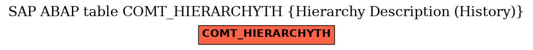 E-R Diagram for table COMT_HIERARCHYTH (Hierarchy Description (History))