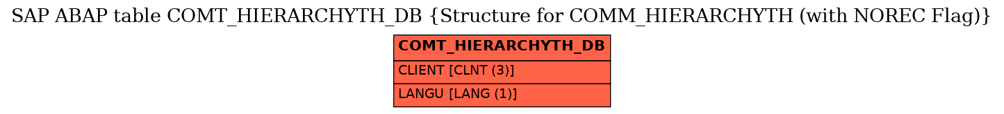 E-R Diagram for table COMT_HIERARCHYTH_DB (Structure for COMM_HIERARCHYTH (with NOREC Flag))