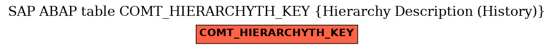 E-R Diagram for table COMT_HIERARCHYTH_KEY (Hierarchy Description (History))