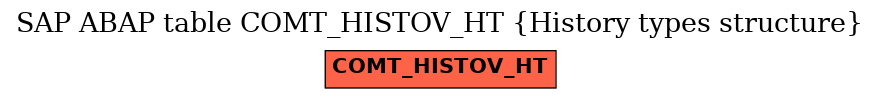 E-R Diagram for table COMT_HISTOV_HT (History types structure)