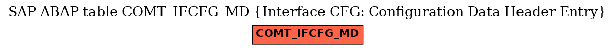 E-R Diagram for table COMT_IFCFG_MD (Interface CFG: Configuration Data Header Entry)