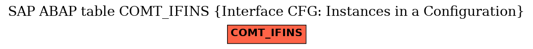 E-R Diagram for table COMT_IFINS (Interface CFG: Instances in a Configuration)