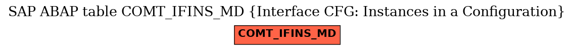 E-R Diagram for table COMT_IFINS_MD (Interface CFG: Instances in a Configuration)