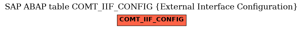 E-R Diagram for table COMT_IIF_CONFIG (External Interface Configuration)