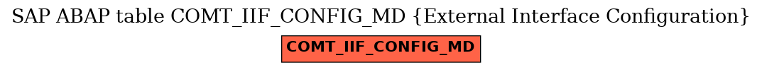 E-R Diagram for table COMT_IIF_CONFIG_MD (External Interface Configuration)