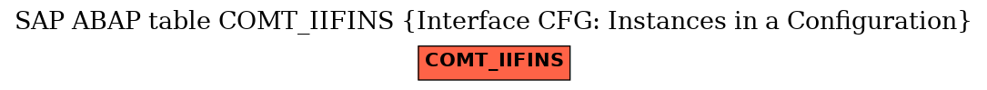 E-R Diagram for table COMT_IIFINS (Interface CFG: Instances in a Configuration)