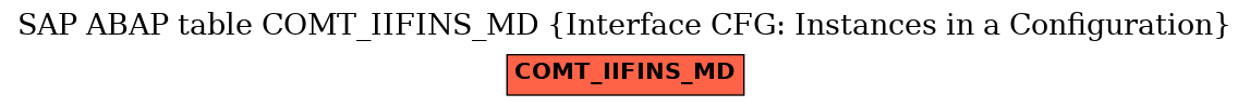 E-R Diagram for table COMT_IIFINS_MD (Interface CFG: Instances in a Configuration)