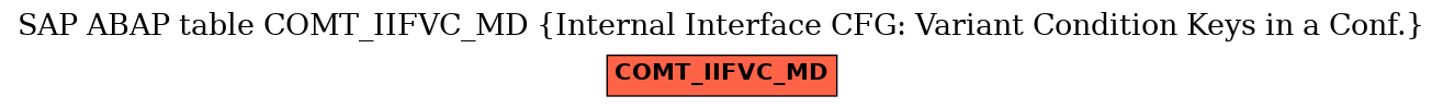 E-R Diagram for table COMT_IIFVC_MD (Internal Interface CFG: Variant Condition Keys in a Conf.)