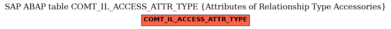 E-R Diagram for table COMT_IL_ACCESS_ATTR_TYPE (Attributes of Relationship Type Accessories)