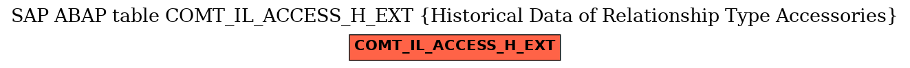 E-R Diagram for table COMT_IL_ACCESS_H_EXT (Historical Data of Relationship Type Accessories)