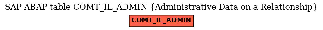 E-R Diagram for table COMT_IL_ADMIN (Administrative Data on a Relationship)