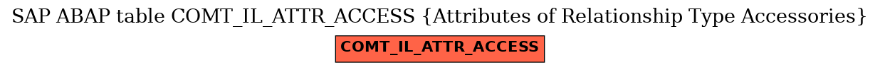 E-R Diagram for table COMT_IL_ATTR_ACCESS (Attributes of Relationship Type Accessories)