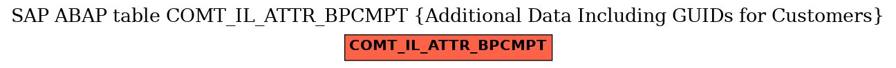 E-R Diagram for table COMT_IL_ATTR_BPCMPT (Additional Data Including GUIDs for Customers)