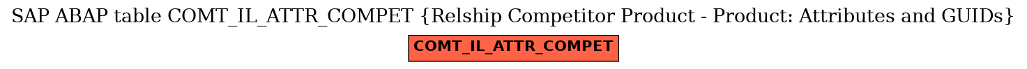 E-R Diagram for table COMT_IL_ATTR_COMPET (Relship Competitor Product - Product: Attributes and GUIDs)