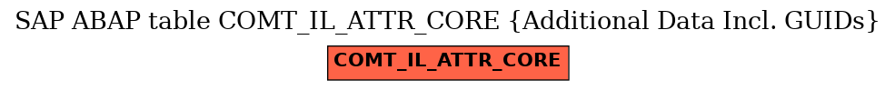 E-R Diagram for table COMT_IL_ATTR_CORE (Additional Data Incl. GUIDs)