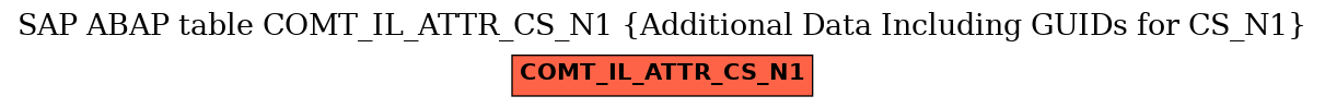 E-R Diagram for table COMT_IL_ATTR_CS_N1 (Additional Data Including GUIDs for CS_N1)