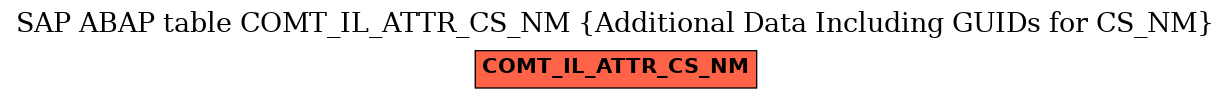 E-R Diagram for table COMT_IL_ATTR_CS_NM (Additional Data Including GUIDs for CS_NM)