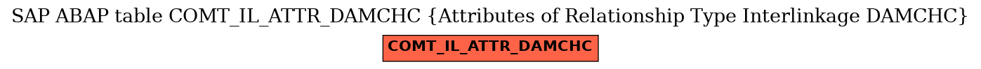 E-R Diagram for table COMT_IL_ATTR_DAMCHC (Attributes of Relationship Type Interlinkage DAMCHC)