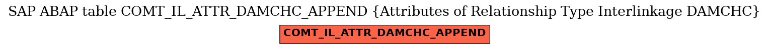 E-R Diagram for table COMT_IL_ATTR_DAMCHC_APPEND (Attributes of Relationship Type Interlinkage DAMCHC)