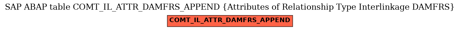 E-R Diagram for table COMT_IL_ATTR_DAMFRS_APPEND (Attributes of Relationship Type Interlinkage DAMFRS)